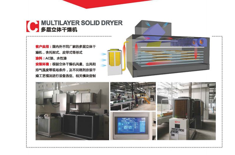涂裝智能干燥(圖9)