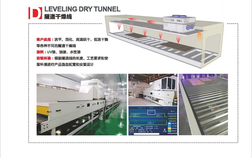 涂裝智能干燥(圖10)