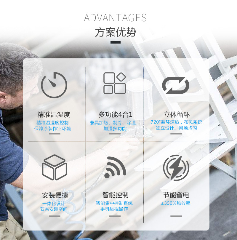 熱之源水性漆智能干燥方案(圖6)